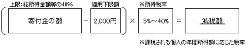 所得控除計算式