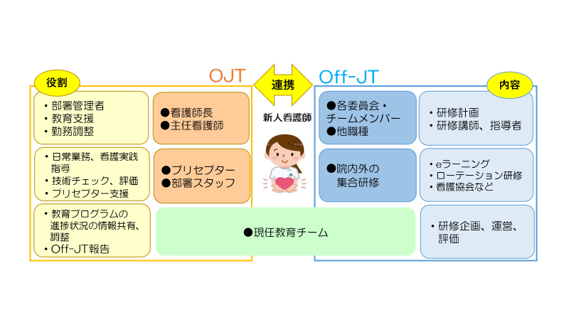教育体制 福岡歯科大学医科歯科総合病院