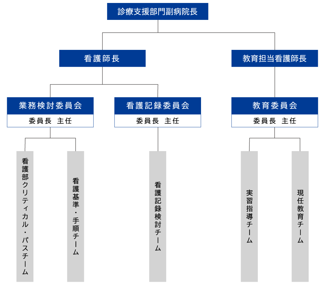 看護部活動 福岡歯科大学医科歯科総合病院